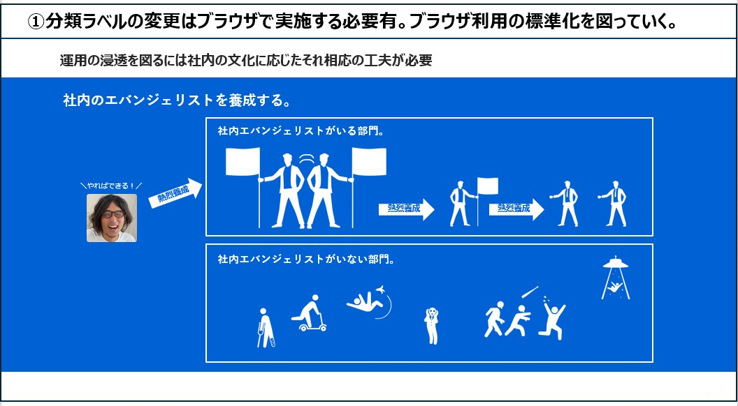 Box Sheildの分類ラベル活用でユーザーは意識せず社内規定を遵守