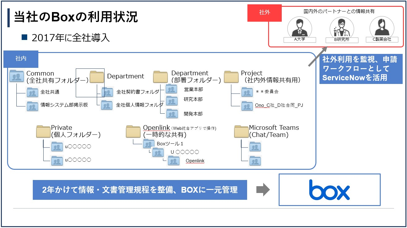 世界標準のビジネスソフトウエアを利用するために直面したハードル