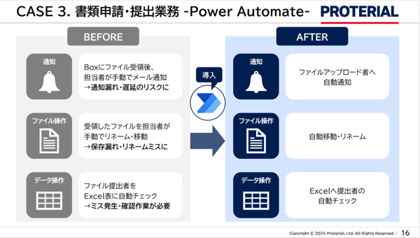 CASE 3：Power Automateによる書類申請・提出業務の自動化