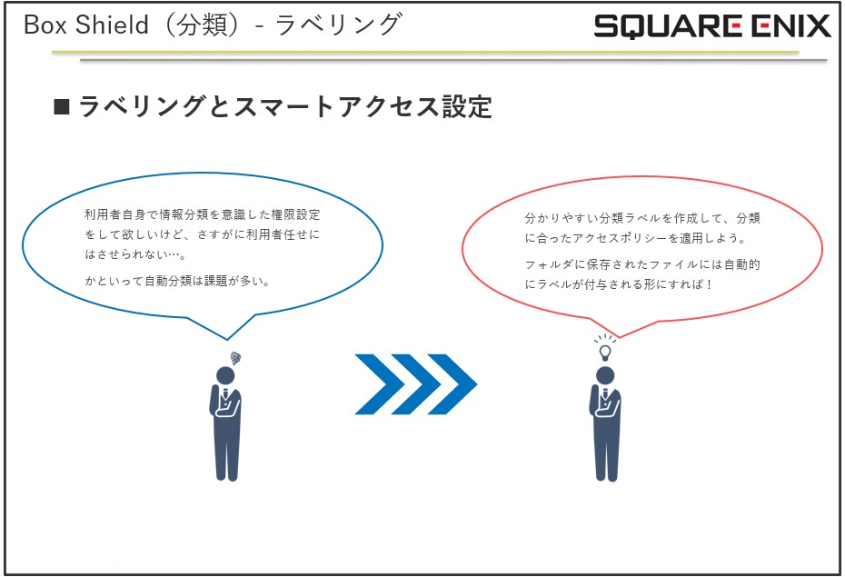 Box Shieldのスマートアクセス設定を運用にのせるための勘所