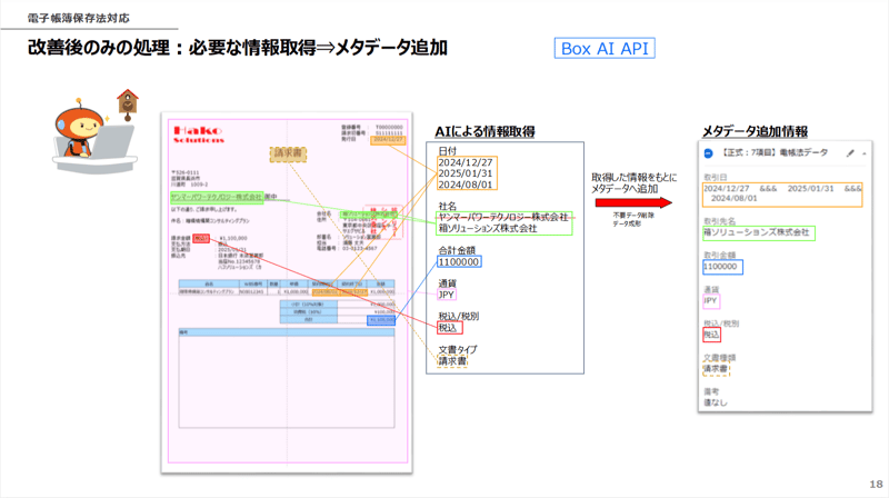 AI活用とヒューマンエラー対策