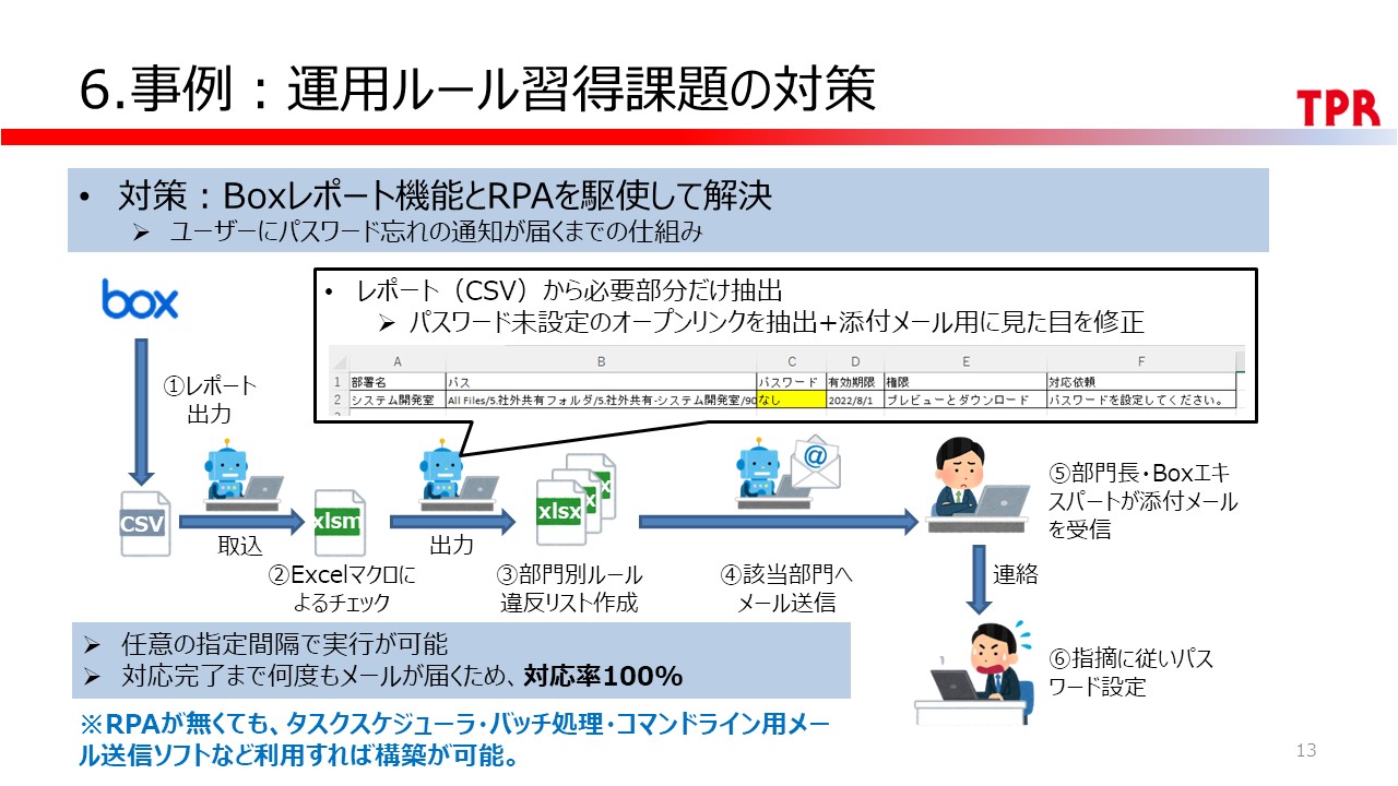 運用ルール習得課題の対策
