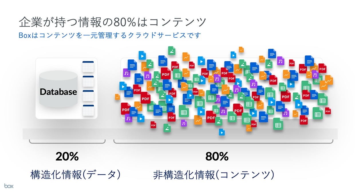 コンテンツ管理とは？