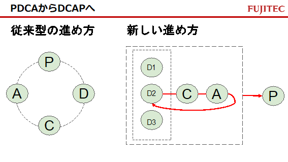 Boxを使った安全でローコストな図面データの社外電子配布化 [フジテック様発表事例]05