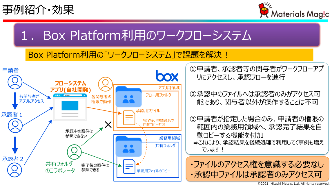 Box Platformを利用したワークフローシステムや現場社員が主導する業務効率化[日立金属様の発表事例]02
