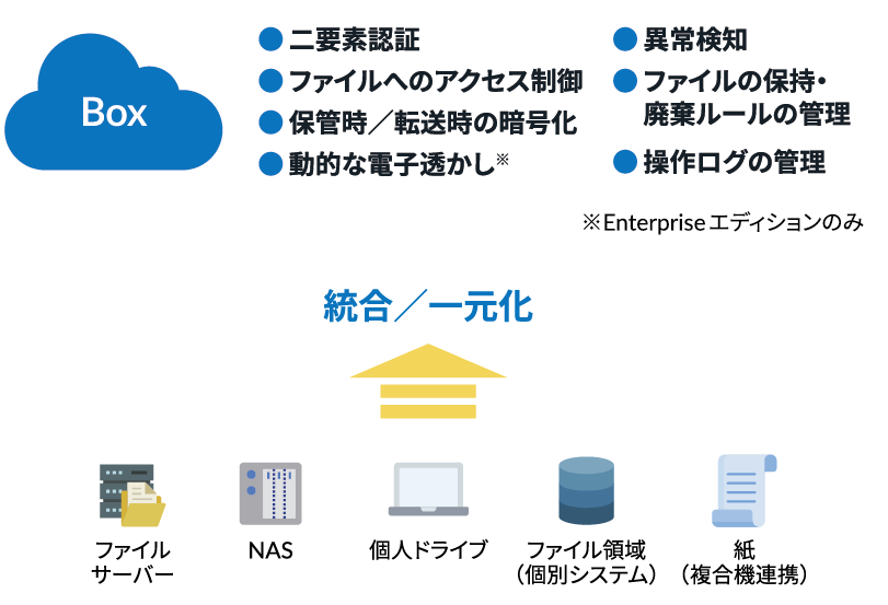 1.ファイルの一元管理とセキュリティ