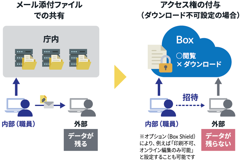2.便利なファイル活用と共同作業