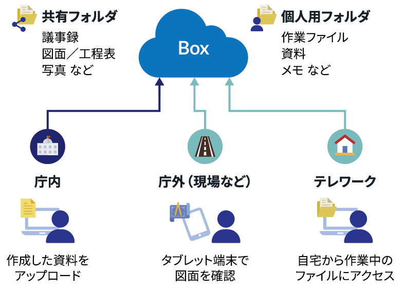 4.柔軟な働き方とBCP