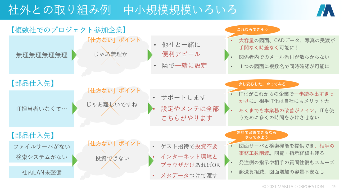 飛び出せ社外！巻き込めステークホルダー！Boxから始まる企業間業務改善[マキタ様発表事例]03