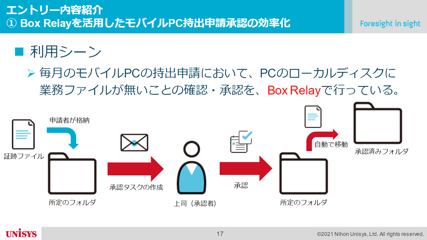 [日本ユニシス様発表事例]「Box活用コンテスト」で加速する社内のBox活用03