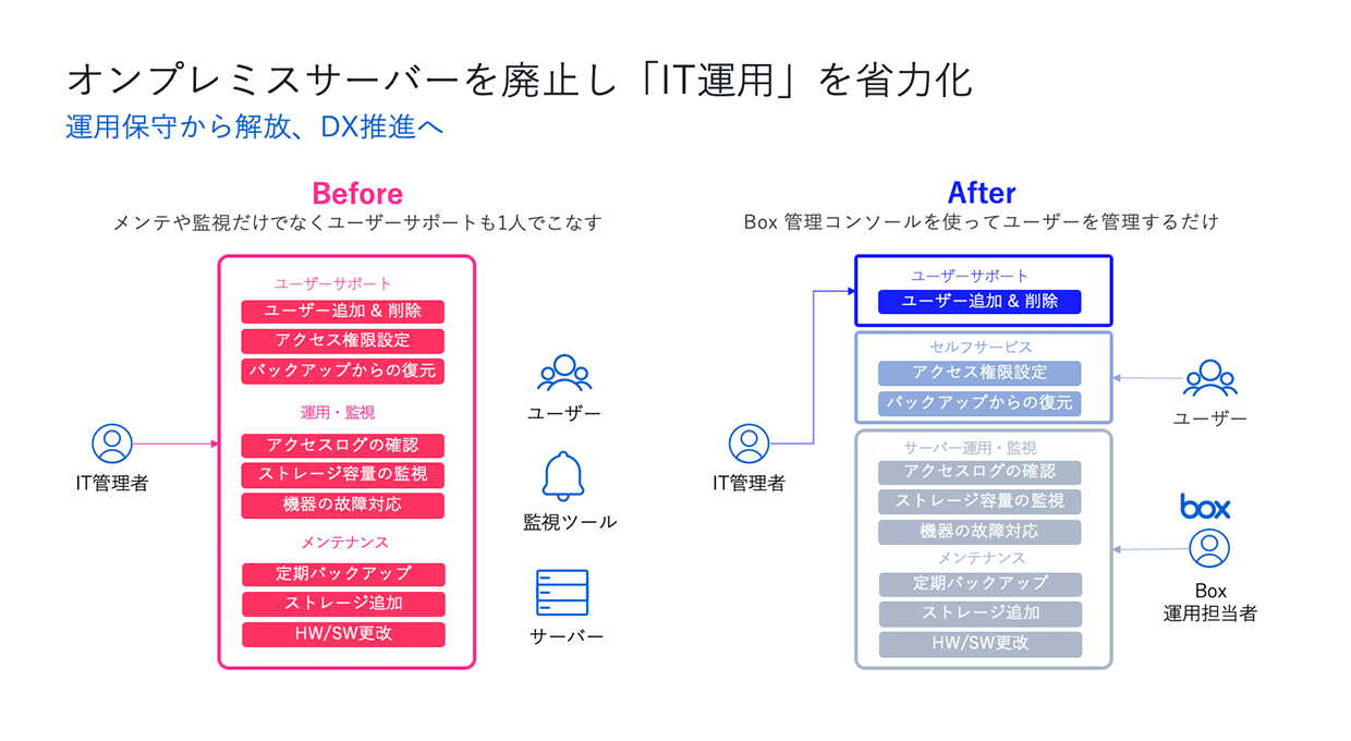 1人情シスの負担を軽減するには？