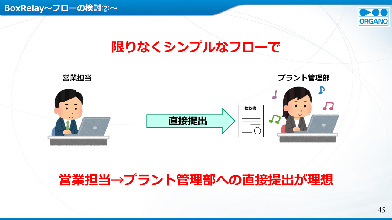 たたき上げ営業マンが一人で作ったBox Relay～営業事務作業の効率化とペーパーレス化を実現～ [オルガノ様発表事例]03