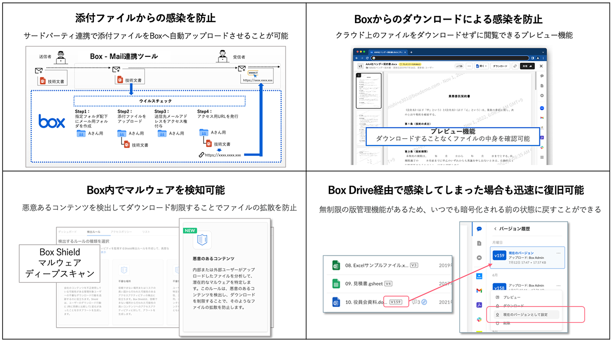 ランサムウェアへの対策方法は？1