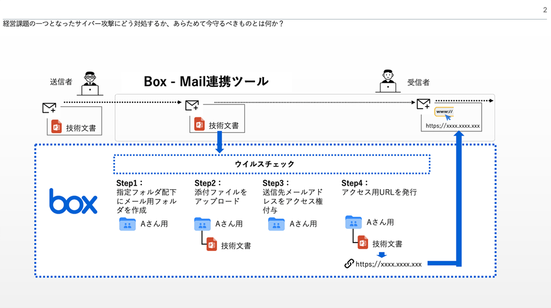 ランサムウェアへの対策方法は？2