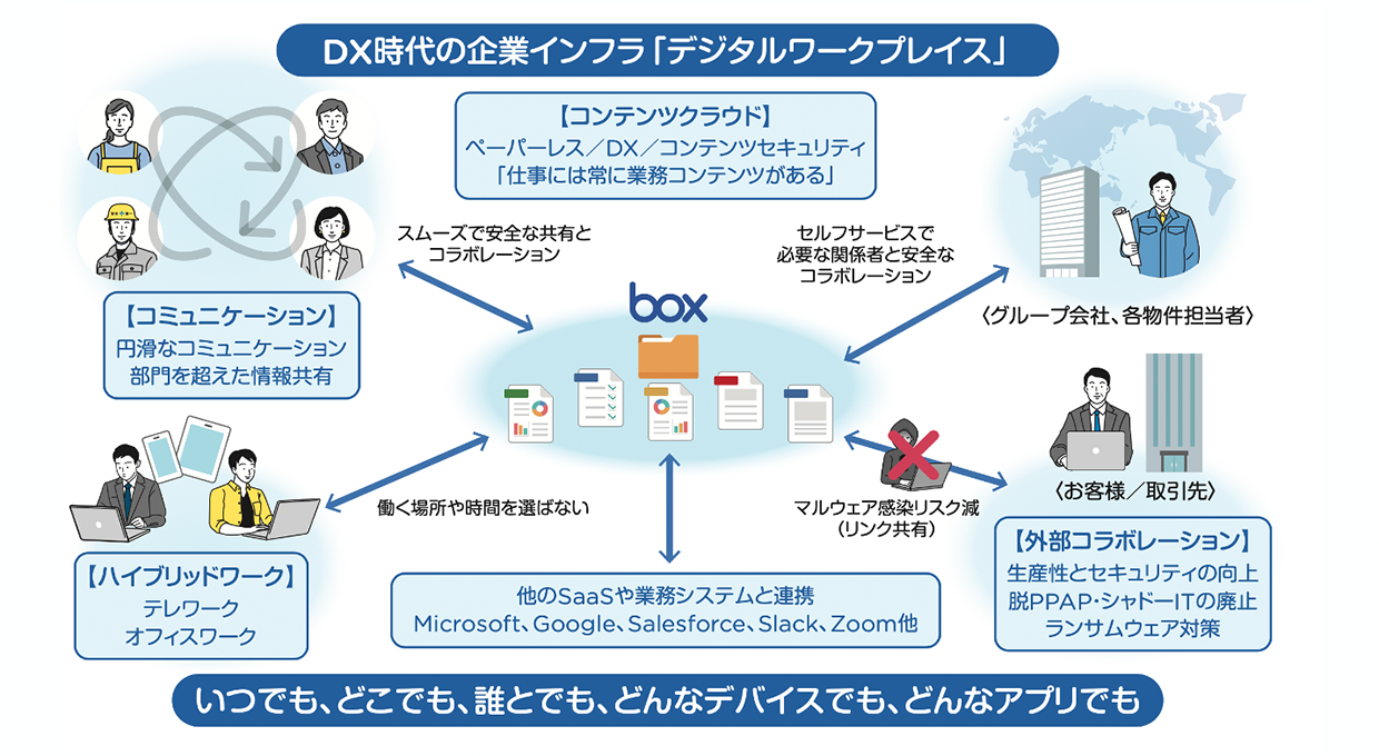 働き方改革をどう推進するか？