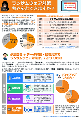 ランサムウェア対策ちゃんとできますか?