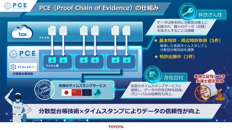 PCEの仕組みと特徴
