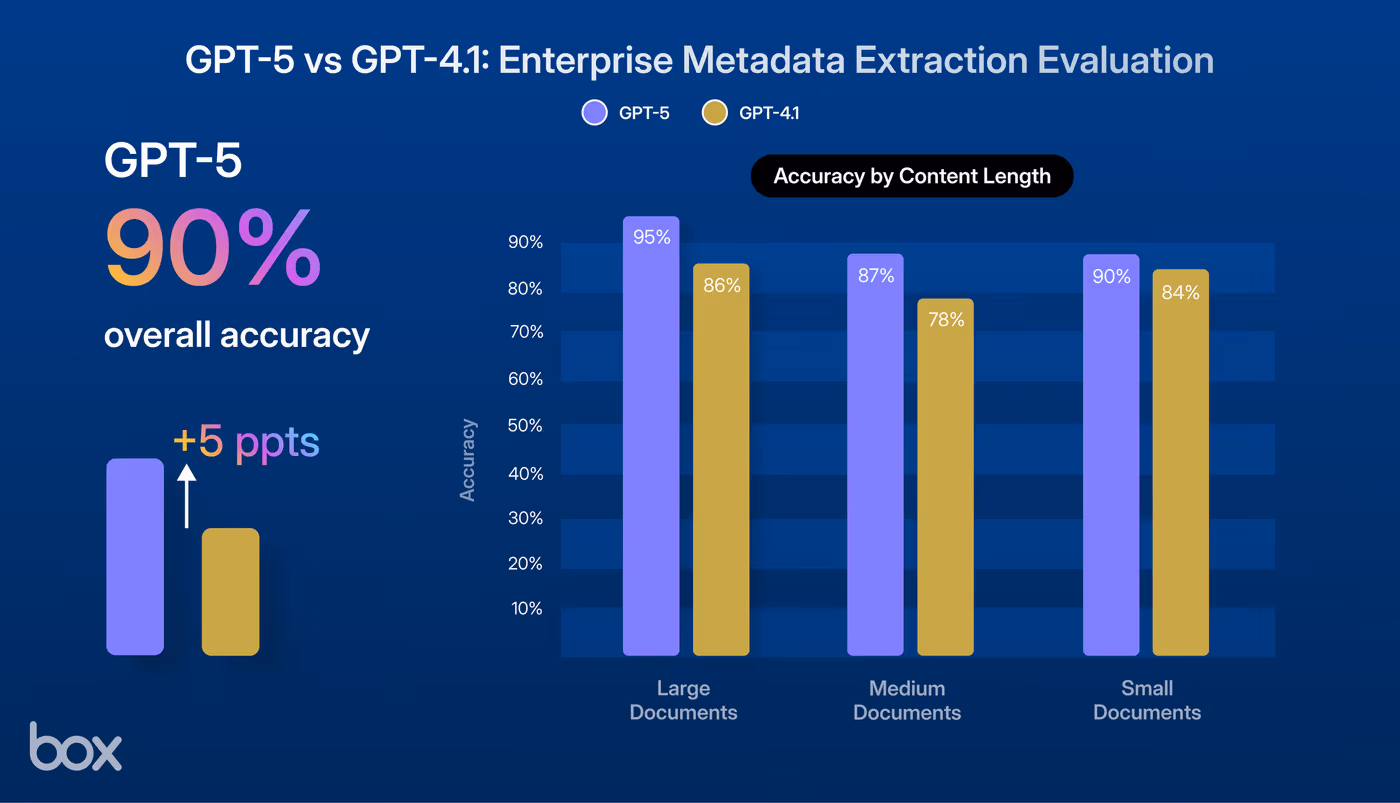 GPT-520vs20GPT-4