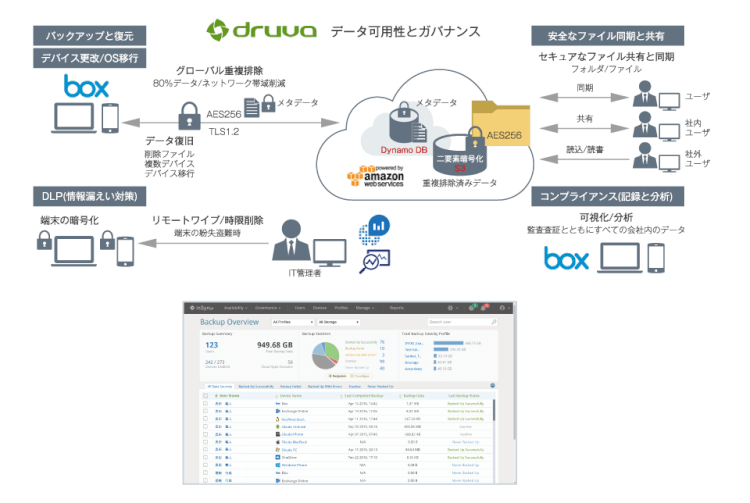 「inSync」でBox上のコンテンツをバックアップ/監査