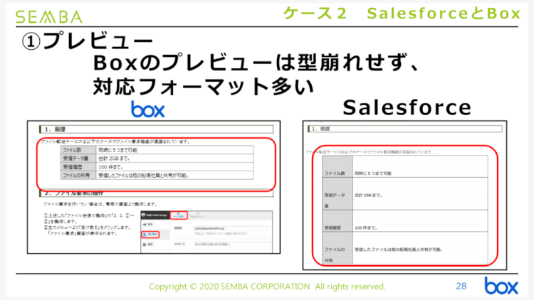 Boxを利用したSalesforce閲覧率向上策