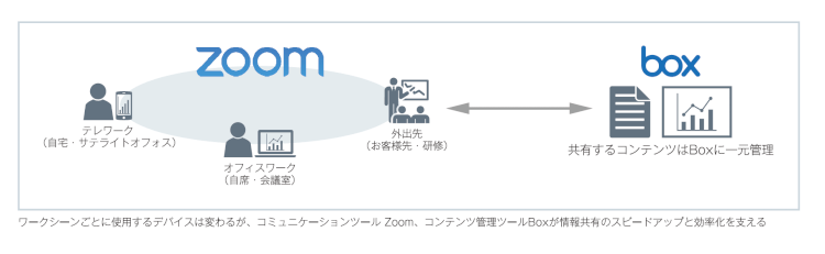 ビデオ会議のコンテンツ共有を最大限に効率化