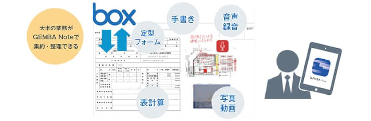 誰でもカンタン、ノートの手軽さでメモから高度な帳票までOK