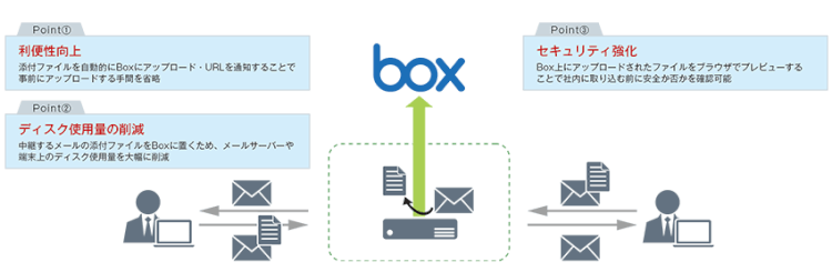 Mission Critical Mail (IMC Mail)で添付ファイルに関する利便性・セキュリティ向上