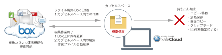 「SafeCloud for Box」でBox Editの作業ファイルを保護