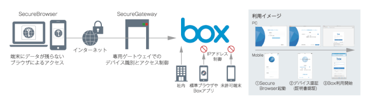 「Soliton SecureBrowser」で情報漏えい対策