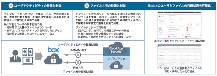 Microsoft Cloud App Securityによる監視と制御