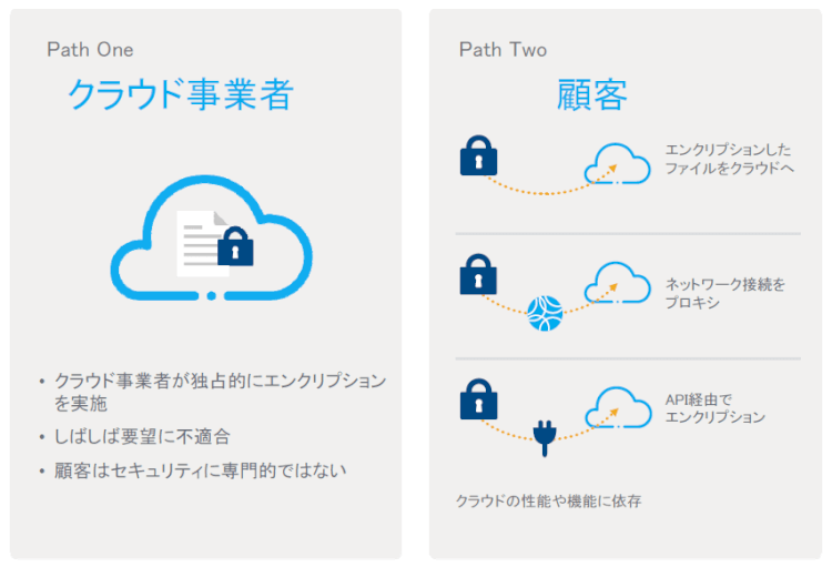 昔ながらのクラウドにおけるデータ・エンクリプション
