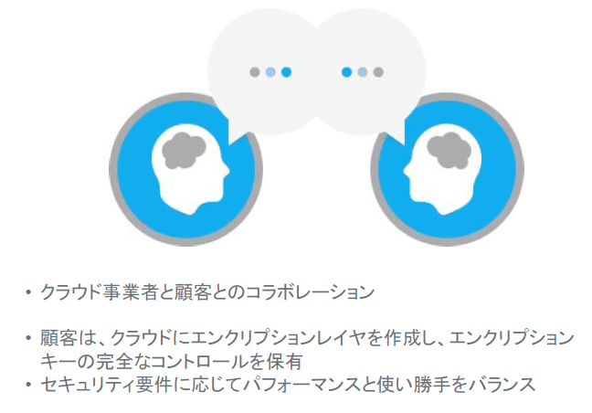 ユーザー自身がエンクリプションを管理する