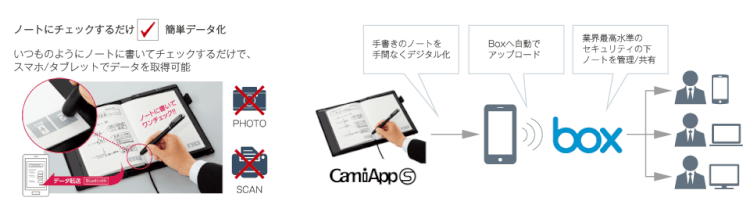 デジタルノート「CamiApp S」で手書きノートを共有
