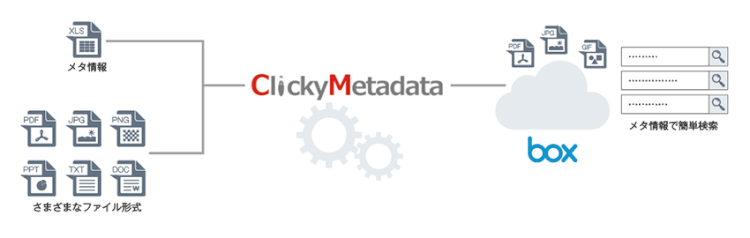 「ClickyMetadata」でコンテンツ管理、検索性を向上