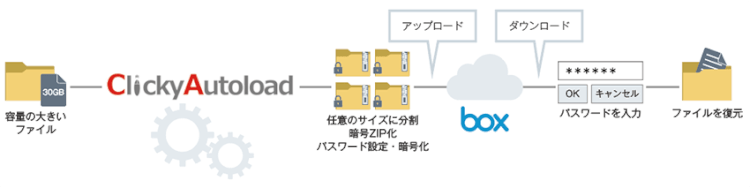 「ClickyAutoload」で大容量ファイルも効率的にアップロード