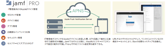 Appleエンタープライズモビリティ管理（EMM）