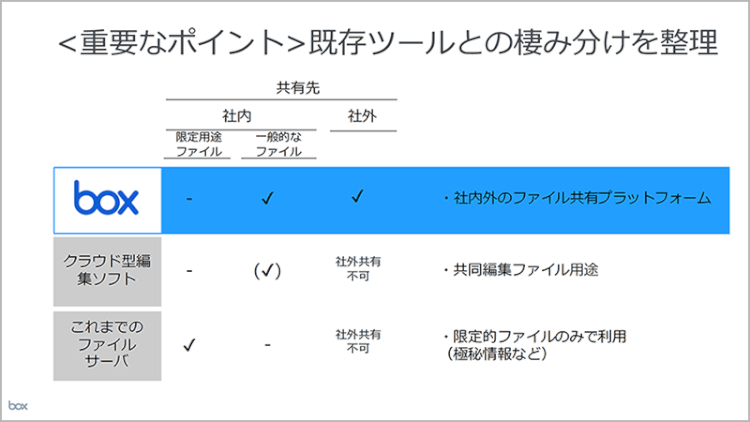 導入目的/ユースケースを決めるためのお役立ち資料-02