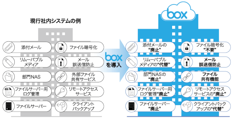 一歩先を行く企業が取り組む 新しい働き方 ～パブリッククラウドが俊敏な企業を創る（働き方イノベーションForum 2016 Winter講演より）