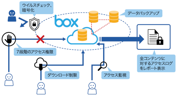 一歩先を行く企業が取り組む 新しい働き方 ～パブリッククラウドが俊敏な企業を創る（働き方イノベーションForum 2016 Winter講演より）