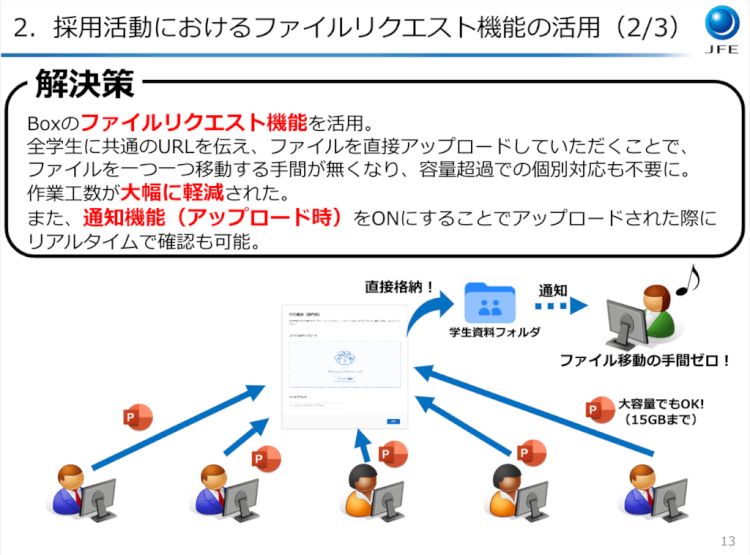 検索の使いこなしからRPA連携まで!JFEエンジニアリングのBoxの使い方03