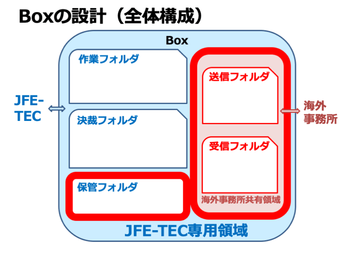 jfe-01