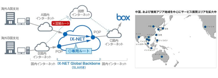 「IX-NET for box」で中国、東南アジア地域からBoxを快適に利用