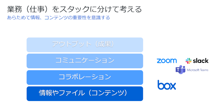 コミュニケーションを支えるITツール