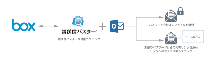 Outlookアドイン「誤送信バスター」でメール送信を安全かつ便利に