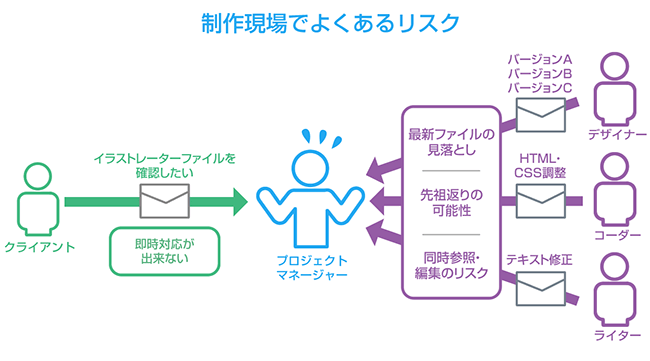 ビジネスプロジェクト現場の苦悩