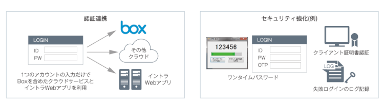 「lceWall SSO」で認証連携＆セキュリティ強化