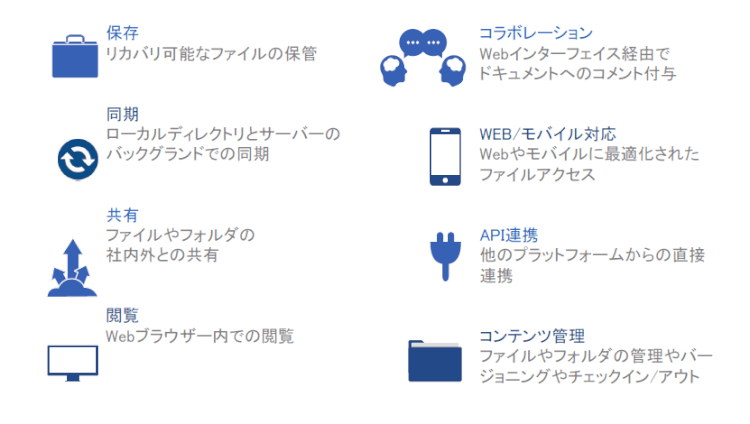 基本的なクラウドファイル共有機能