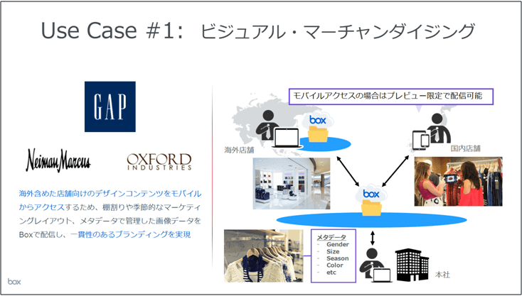 リテール業界でBoxが選ばれる６つの理由【前編】-01