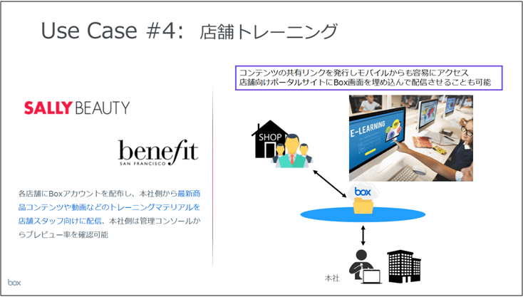 （4）店舗トレーニング