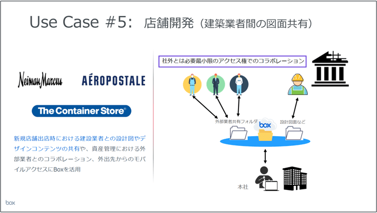 （5）店舗開発